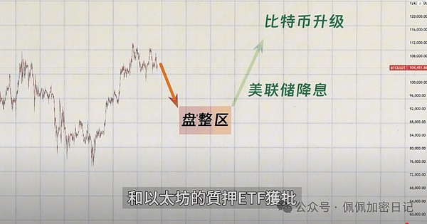 GFT币半小时暴涨至0.015美元，这波行情能走多远？