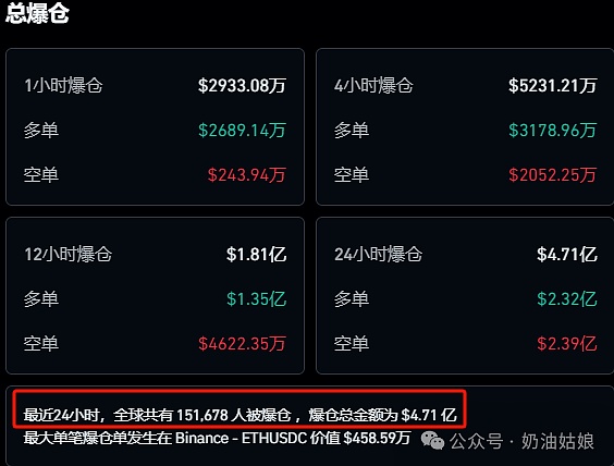 从被割韭菜到投资高手：我在币圈的成长血泪史