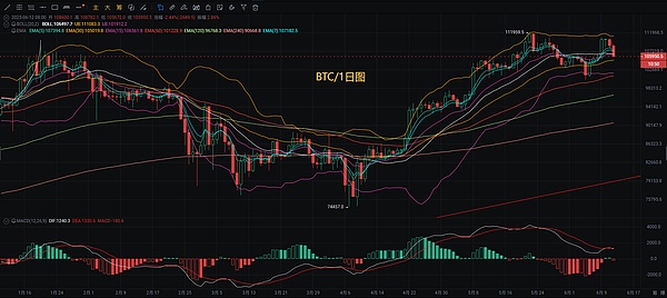 市场风云突变：数字货币迎来新一轮狂欢