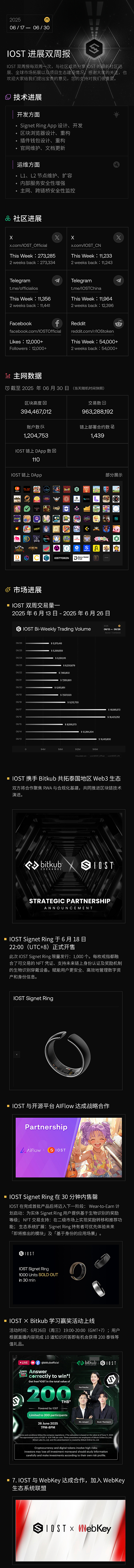 币圈投资指南：聪明人都是这样选币的