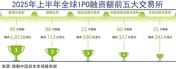 交易所疯狂烧ETH背后的商业逻辑：一场不得不打的成本拉锯战