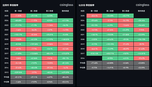 Friend.tech：一场精心设计的社交金融游戏
