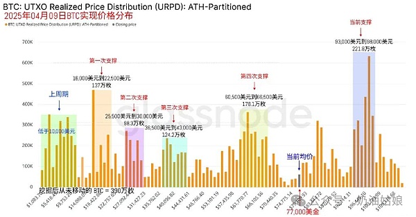 深度剖析：为何我对FXS情有独钟，认定其为23-24年最值得押注的项目