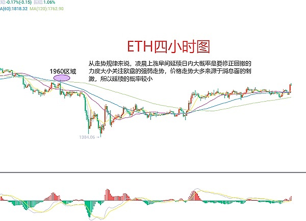 加密VS华尔街：华盛顿上演金融新老势力终极对决