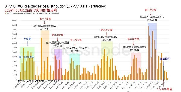 BIGTIME：熊市中的游戏界新星，能否逆风翻盘？