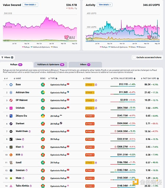 Nansen创始人深度剖析：下一轮加密牛市的11个关键推手