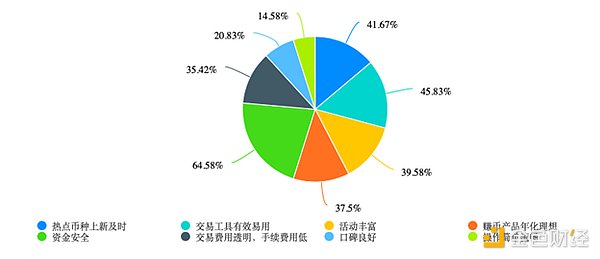 圣诞树形态：市场多空博弈的另类解读