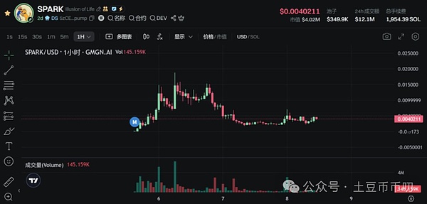 加密市场惊现2.4亿美金血案，现在该抄底还是逃命？