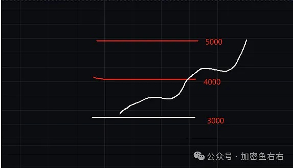 疯狂押注！这家公司一个月豪掷6亿美元扫货比特币
