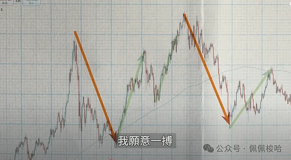 以太坊震荡行情下的关键支撑位分析：三针探顶后该何去何从？