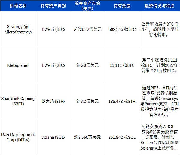 从边缘到主流：加密货币的华丽转身