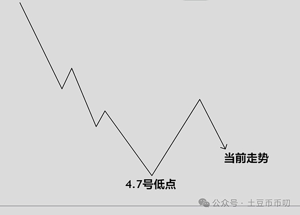 比特币明年再创新高？我们该期待什么？
