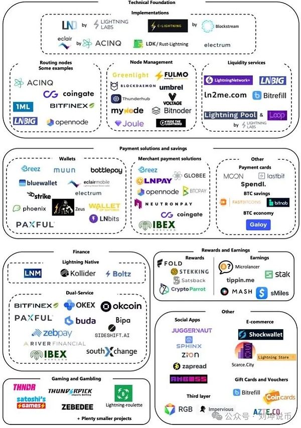 Uniswap收费风波：当创新遇上现实困境