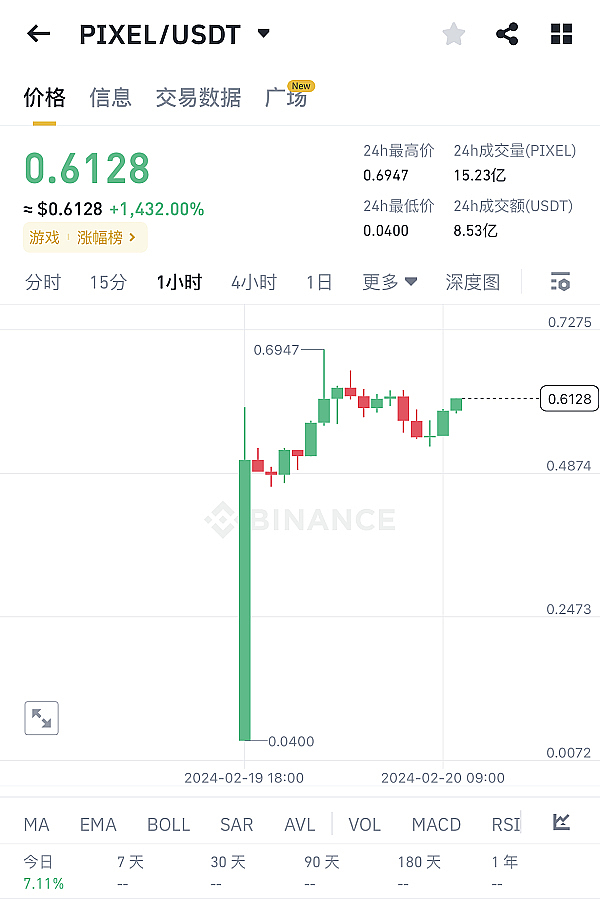 当比特币遇上智能合约：BEVM如何为BTC注入新活力