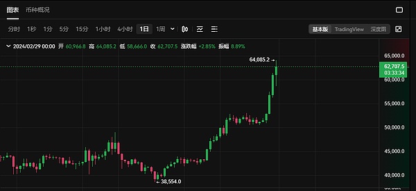 以太坊反弹乏力，后市恐将继续探底？