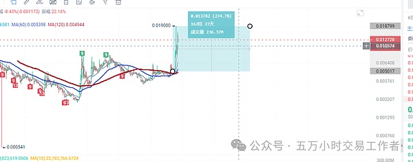 以太坊多单大获全胜！40点利润落袋为安