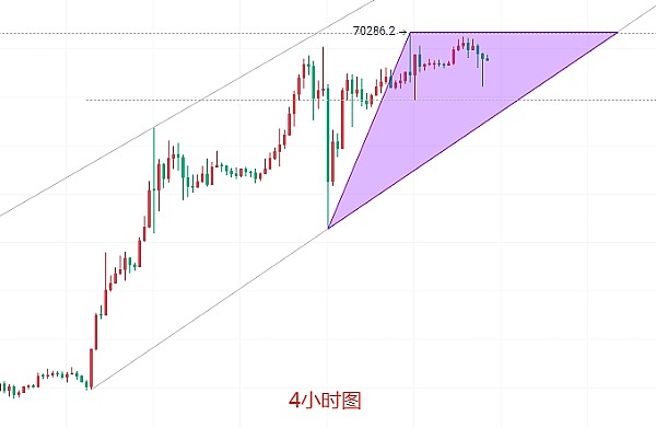 比特币以太坊11月7日行情全解析：横盘行情中如何把握交易机会