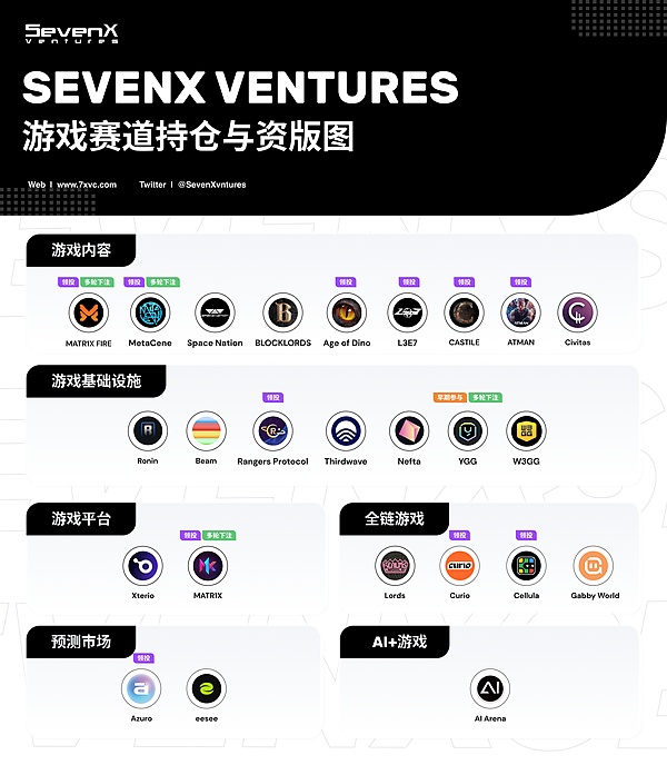 山寨币狂欢将至？Coinbase最新研判透露出这些关键信号