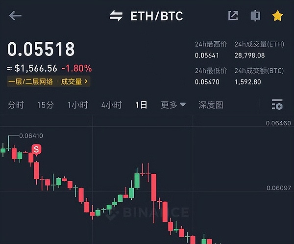 市场惊现过山车行情，你的钱包还好吗？