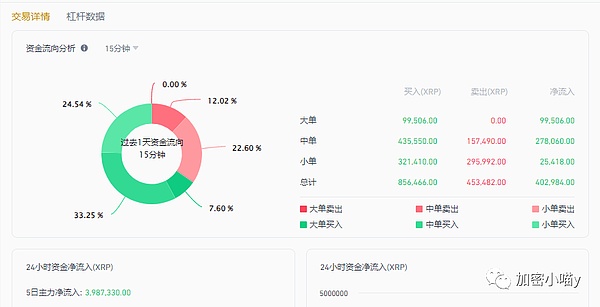 区块链世界里的二八定律：以太坊与波场如何吃掉市场蛋糕？