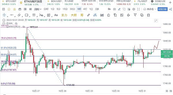 Web3时代：这10个币种正在改变游戏规则