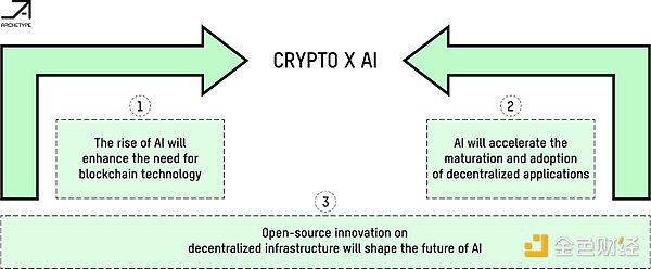 当美联储开始关注RWA：读懂代币化背后的金融革命