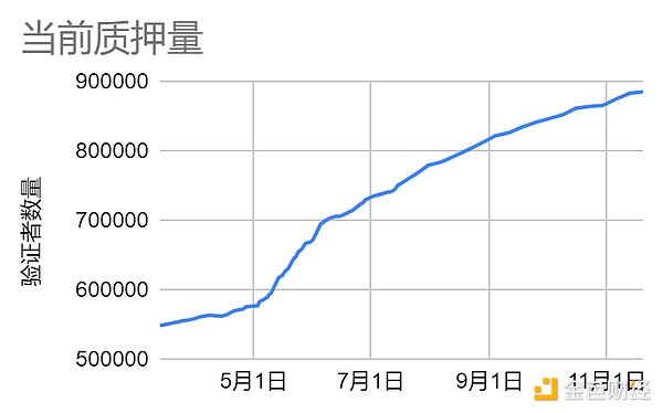 一位加密投资老兵的五年实战感悟：在数字丛林中的生存法则
