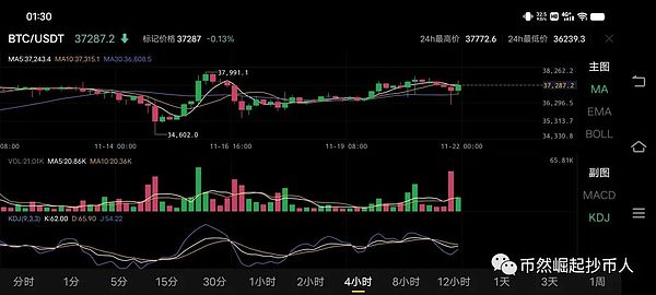 FTX清算引发市场担忧：30亿美元加密货币抛售将至，每月烧钱5000万