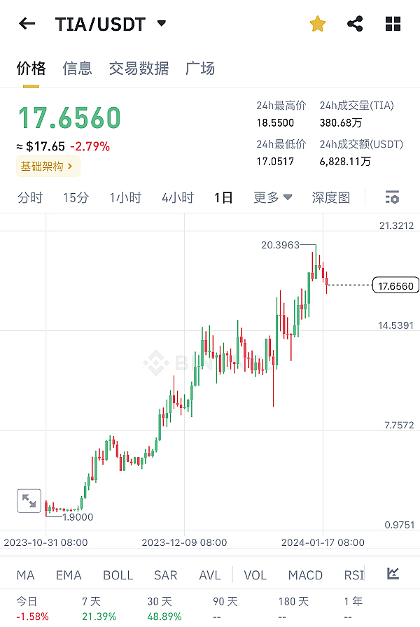 Travel Rule：加密货币世界的实名制革命
