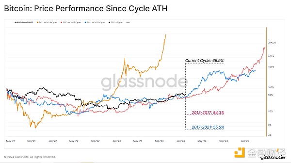 当IP遇上NFT：一份靠谱的授权合同该怎么谈？