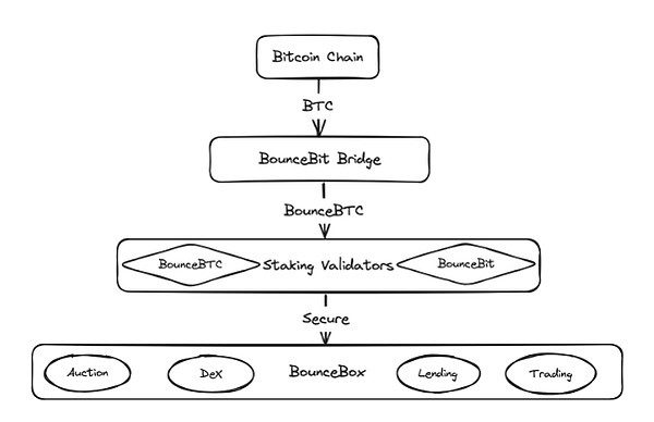 Telegram如何成为Web3世界的隐形冠军？从Arbitrum空投看社交巨头的加密野心
