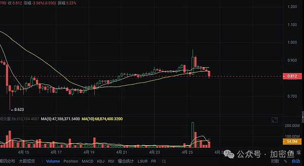 比特币淡定应对美联储中场休息：数字黄金的抗压测试