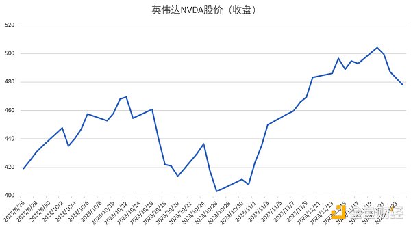 市场观察：比特币多空拉锯战正在上演