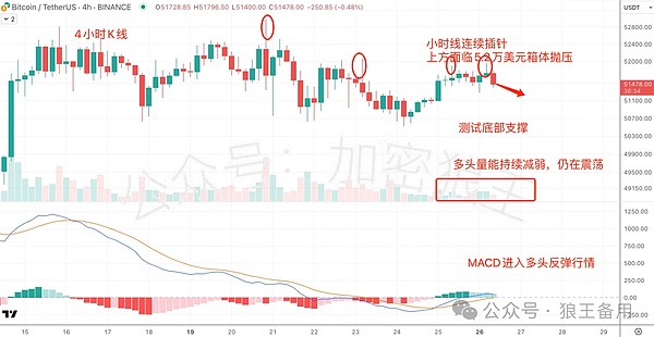 比特币走势观察：牛市真的要来了吗？