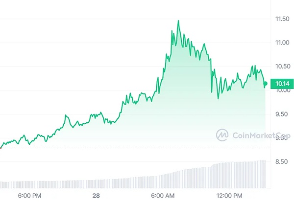 CertiK重磅推出SkyInsights：Web3世界的安全雷达来了