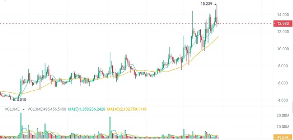 揭秘Coinbase的比特币帝国：250亿美元背后的故事