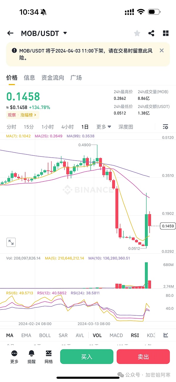 Arbitrum Rollup：以太坊扩容难题的破局者