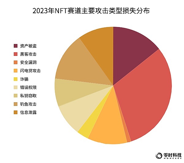 Filecoin Data：在数据洪流中开辟新航道