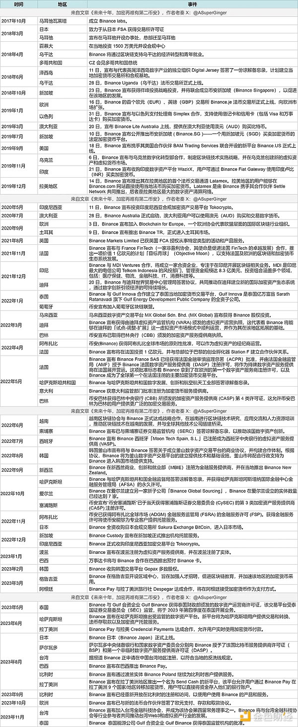 监管风暴持续发酵：SEC与Binance.US的资产之争愈演愈烈
