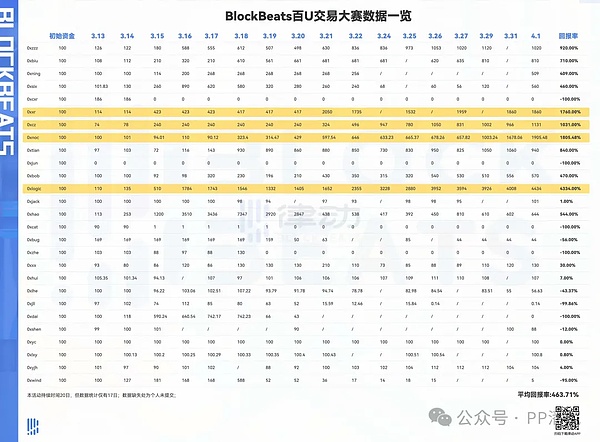 通胀数据不理想，比特币为何逆势上扬？这背后藏着什么信号？
