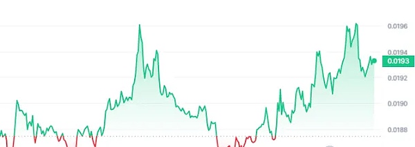 游戏产业的革命性突破：Ancient8推出专为Web3游戏打造的以太坊Layer2解决方案