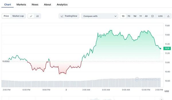 BlockFi破产案迎来曙光：客户终于要拿回钱了