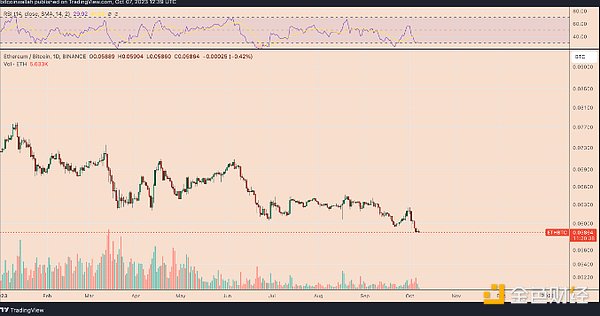 12.5主流币行情回顾：李隆深度解析BTC/ETH走势