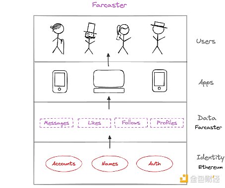 Coinbase的全球突围：当美国监管成绊脚石，这些国家成为新战场