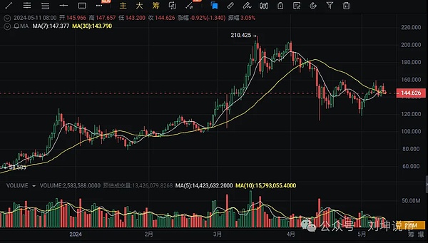 NFT门票：一场门票革命正在悄悄发生