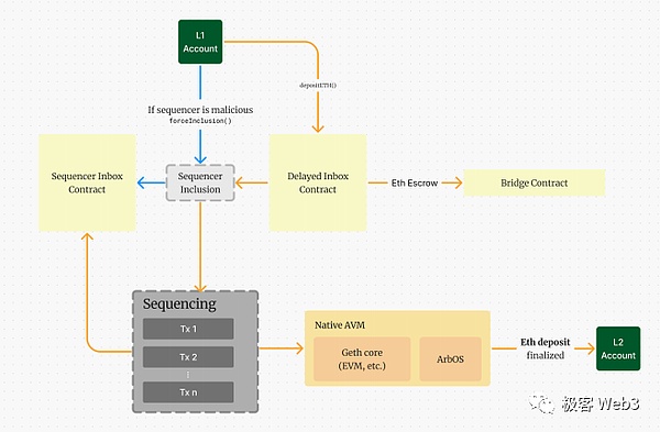 Linea主网上线：新一代Layer2的财富密码
