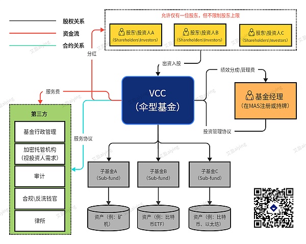 RWA2023：传统金融与加密世界的破壁之旅