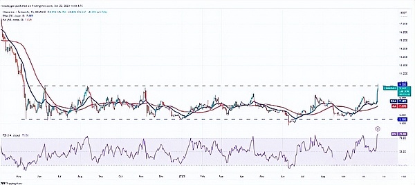 Web3社交革命遇挫：Coinbase力挺的XMTP为何沦为钓鱼攻击温床？