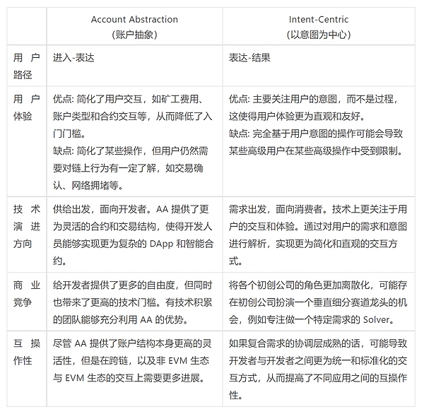 BSV的魔幻轮回：从下架风暴到50倍杠杆的戏剧性转变