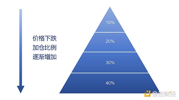 山寨币牛市将至？市场暗流涌动的投资机会与风险